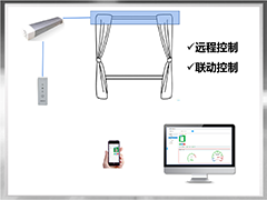 窗簾智能(néng)控制